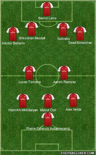 Arsenal Formation 2018