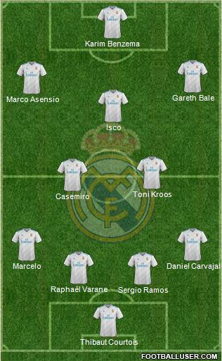 Real Madrid C.F. Formation 2018