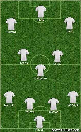 Champions League Team Formation 2018