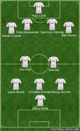 Tottenham Hotspur Formation 2018