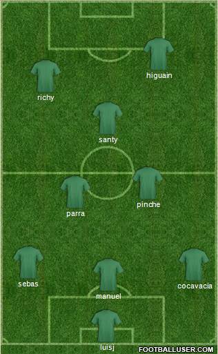 Dream Team Formation 2018