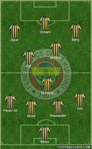 Fenerbahçe SK Formation 2018