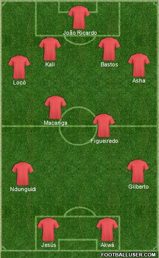 Dream Team Formation 2018