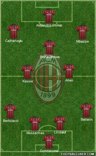 A.C. Milan Formation 2018