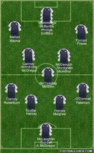 Scotland Formation 2018