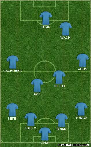Fifa Team Formation 2018