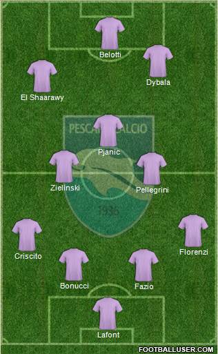 Pescara football formation