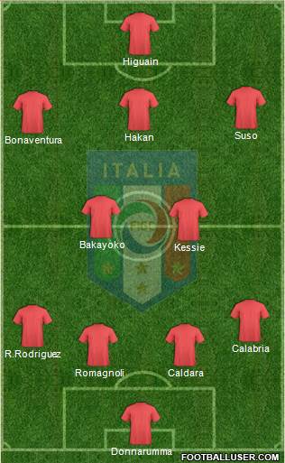Italy Formation 2018