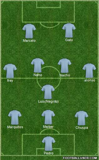 Champions League Team Formation 2018