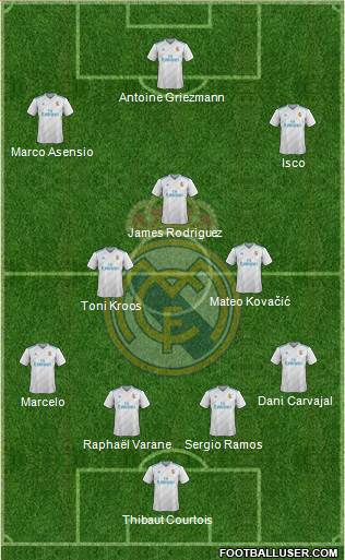 Real Madrid C.F. Formation 2018