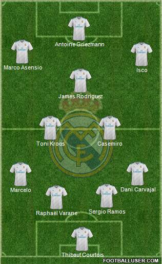 Real Madrid C.F. Formation 2018