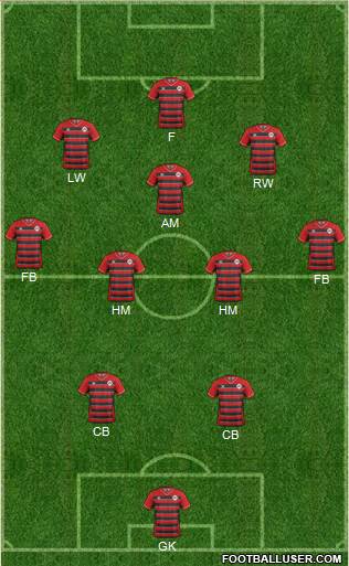 Atlanta Silverbacks Formation 2018