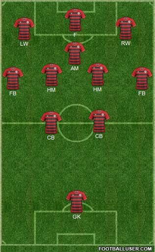 Atlanta Silverbacks Formation 2018