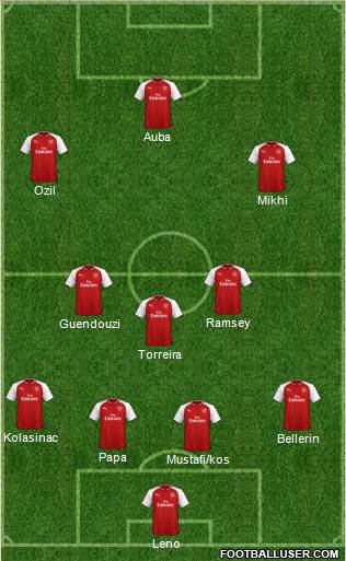 Arsenal Formation 2018