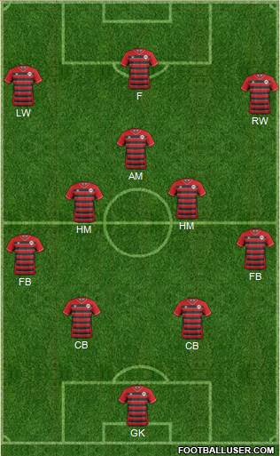 Atlanta Silverbacks Formation 2018