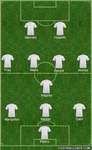 Champions League Team Formation 2018