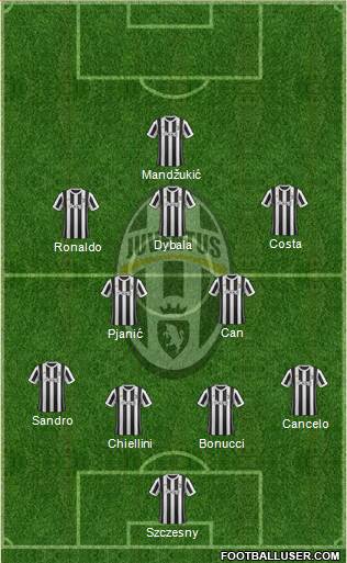 Juventus Formation 2018