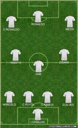 Dream Team Formation 2018