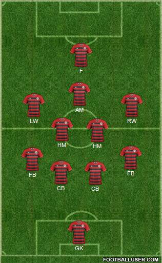 Atlanta Silverbacks Formation 2018