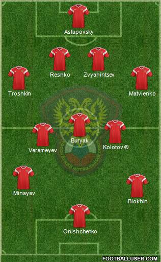 Russia Formation 2018