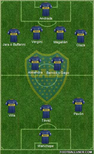 Boca Juniors Formation 2018