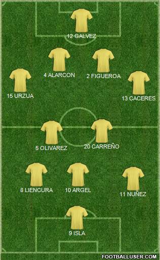 Dream Team Formation 2018