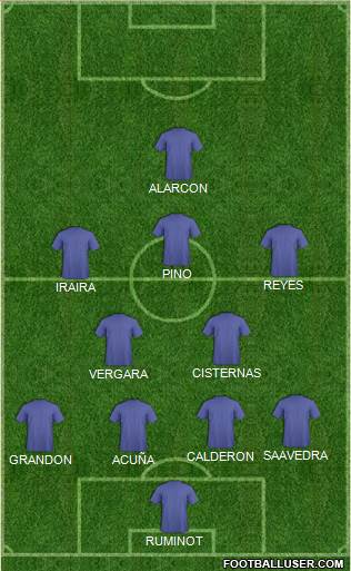 Champions League Team Formation 2018