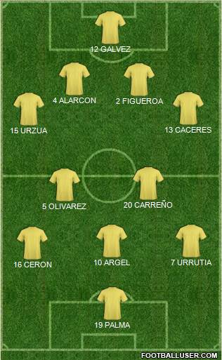 Dream Team Formation 2018