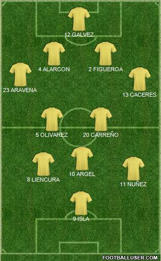 Dream Team Formation 2018