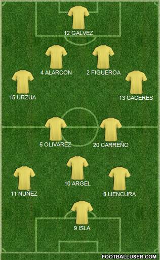 Dream Team Formation 2018