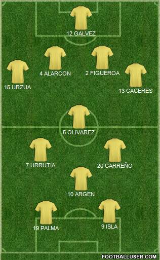 Dream Team Formation 2018
