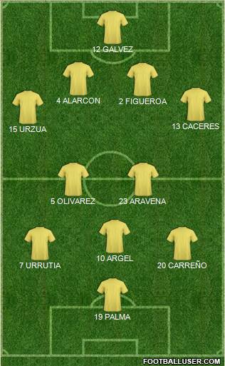 Dream Team Formation 2018