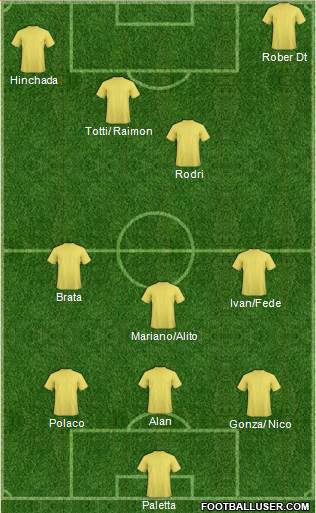 Fifa Team Formation 2018