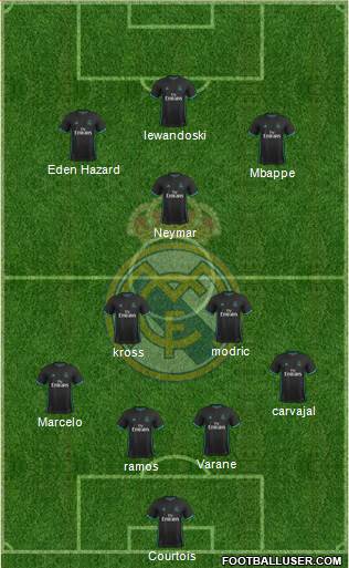 Real Madrid C.F. Formation 2018