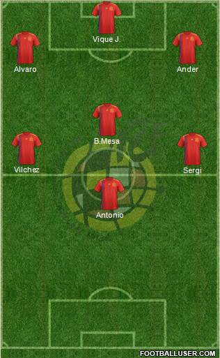 Spain Formation 2018