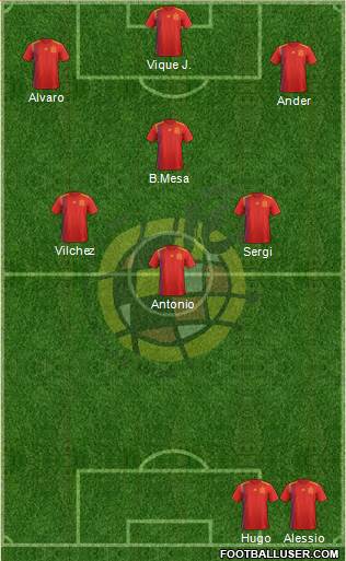 Spain Formation 2018
