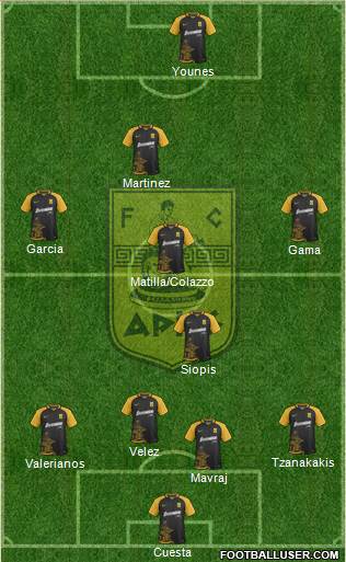 AS Aris Salonika Formation 2018