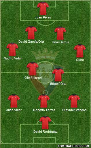 C. At. Osasuna Formation 2018