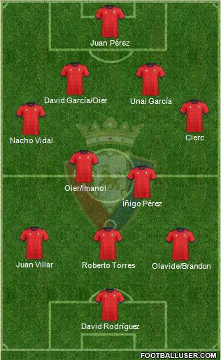 C. At. Osasuna Formation 2018