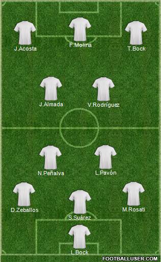 Dream Team Formation 2018
