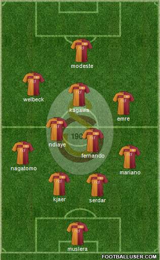 Galatasaray SK Formation 2018