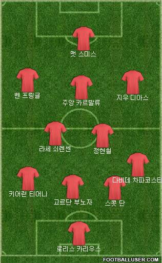 Dream Team Formation 2018
