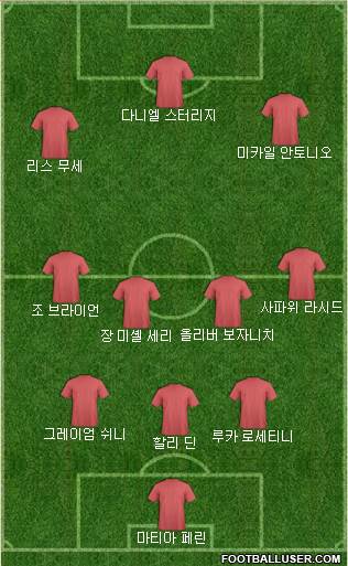 Dream Team Formation 2018