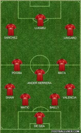 Manchester United Formation 2018