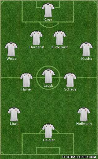 Pro Evolution Soccer Team Formation 2018