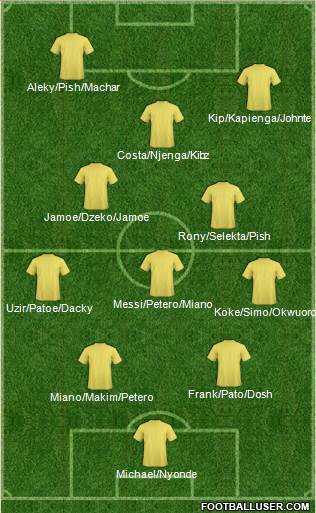 Championship Manager Team Formation 2018