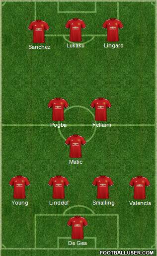 Manchester United Formation 2018