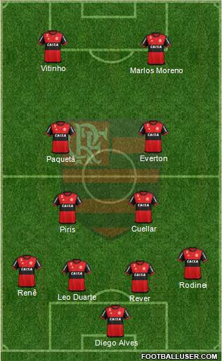 CR Flamengo Formation 2018
