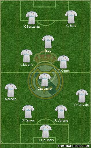 Real Madrid C.F. Formation 2018