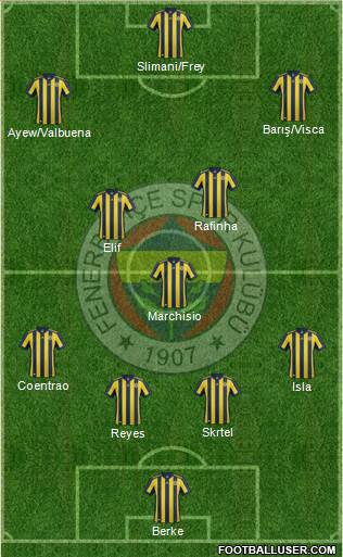 Fenerbahçe SK Formation 2018
